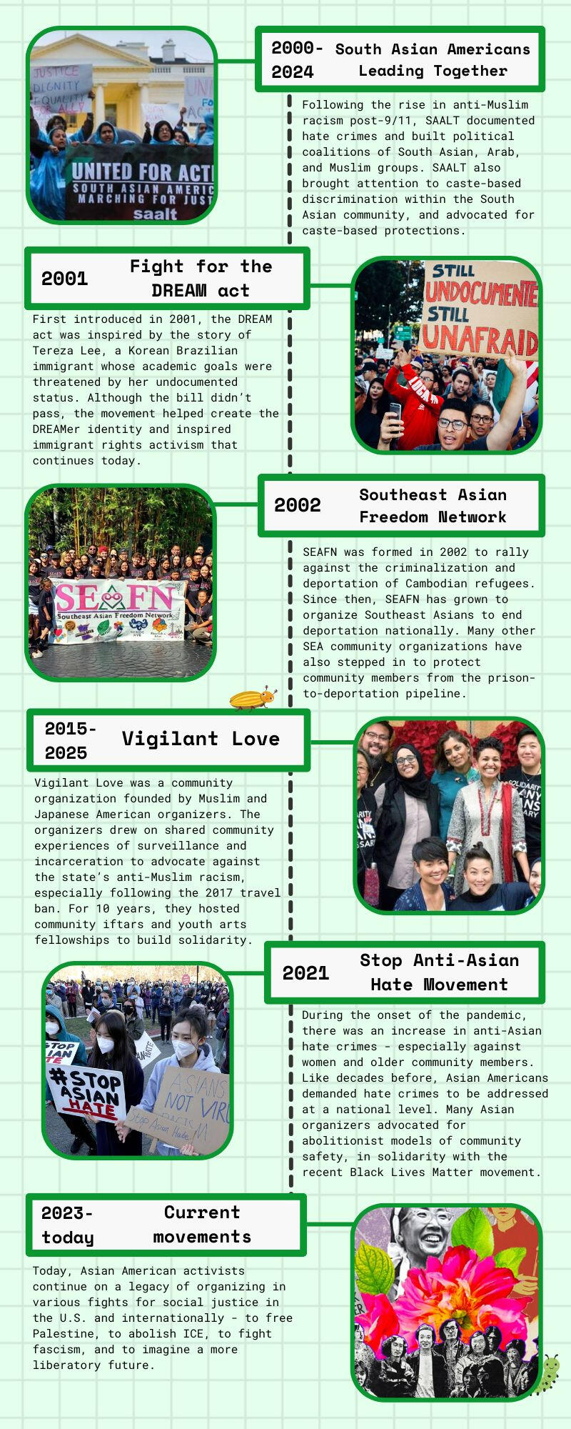 2000s - present