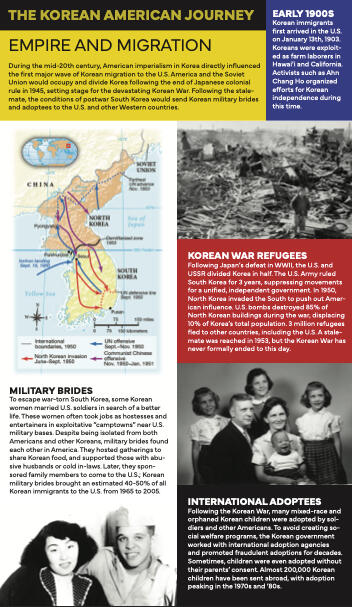Oral histories